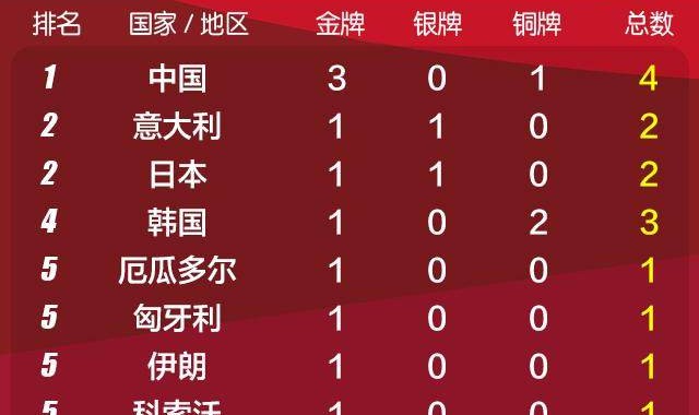 【早报】一枪命中！一举成名！一剑封喉！