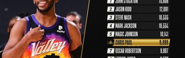 生涯总助攻数超越大O 35岁的保罗让传奇继续