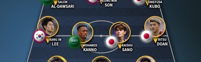 开云集团-IFFHS亚足联年度最佳阵：日本5人韩国3人，孙兴慜、胡桑诺夫在列